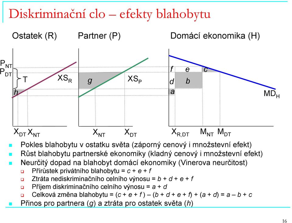 blahobyt domácí ekonomiky (Vinerova neurčitost) Přírůstek privátního blahobytu = c + e + f Ztráta nediskriminačního celního výnosu = b + d + e + f Příjem