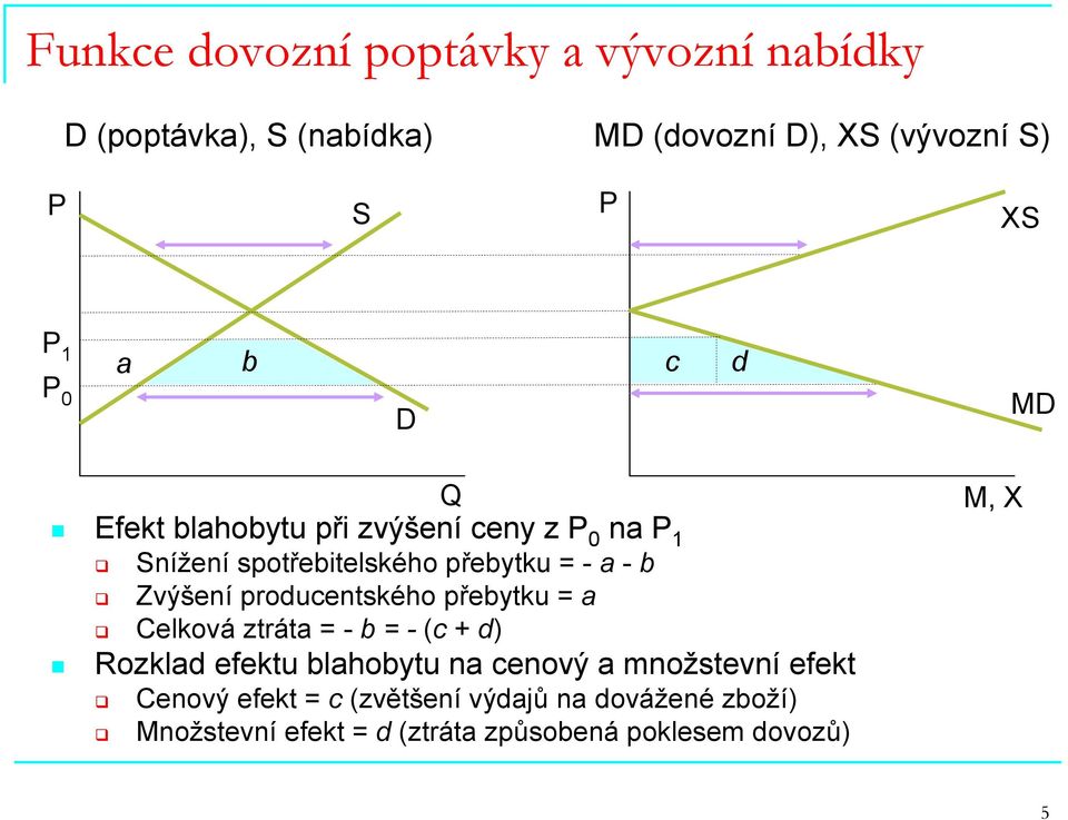 producentského přebytku = a Celková ztráta = - b = - (c + d) Q Rozklad efektu blahobytu na cenový a množstevní