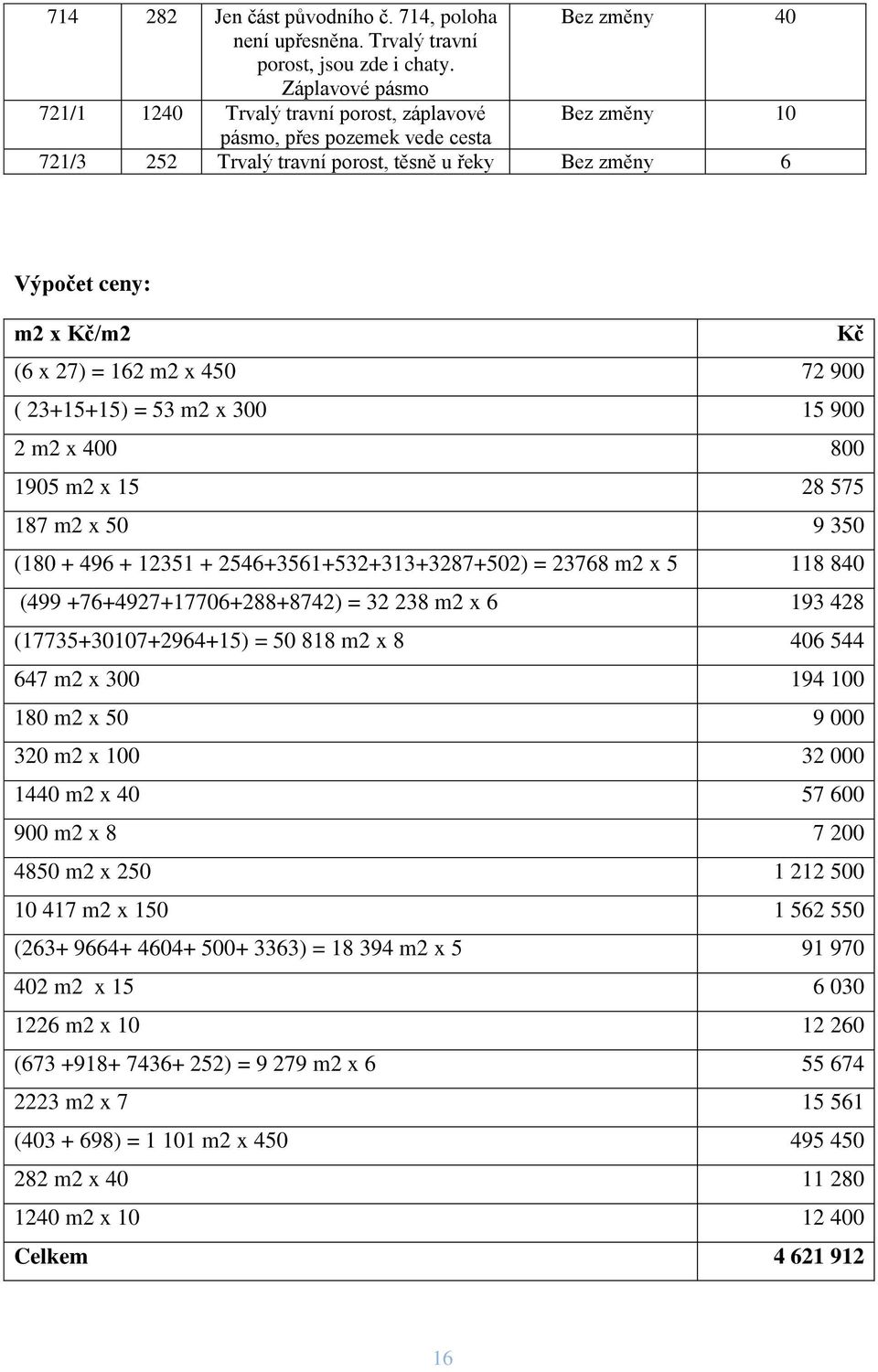 72 900 ( 23+15+15) = 53 m2 x 300 15 900 2 m2 x 400 800 1905 m2 x 15 28 575 187 m2 x 50 9 350 (180 + 496 + 12351 + 2546+3561+532+313+3287+502) = 23768 m2 x 5 118 840 (499 +76+4927+17706+288+8742) = 32