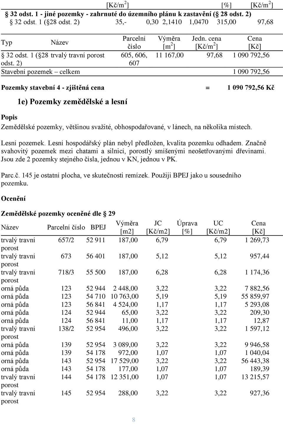 2) 607 Stavební pozemek celkem 1 090 792,56 Pozemky stavební 4 - zjištěná cena = 1 090 792,56 Kč 1e) Pozemky zemědělské a lesní Popis Zemědělské pozemky, většinou svažité, obhospodařované, v lánech,