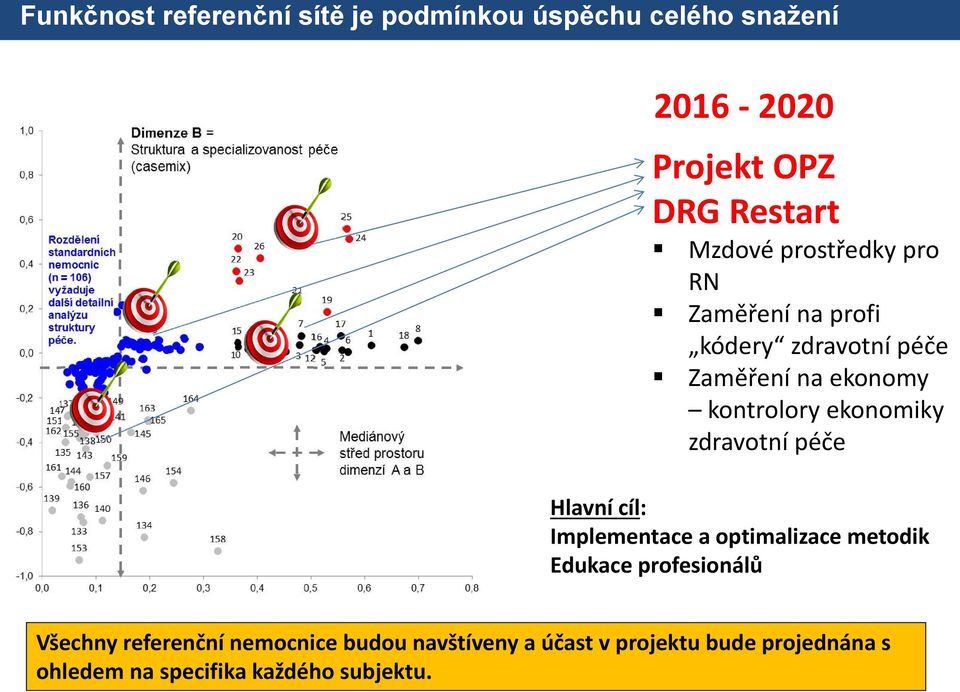 ekonomiky zdravotní péče Hlavní cíl: Implementace a optimalizace metodik Edukace profesionálů Všechny