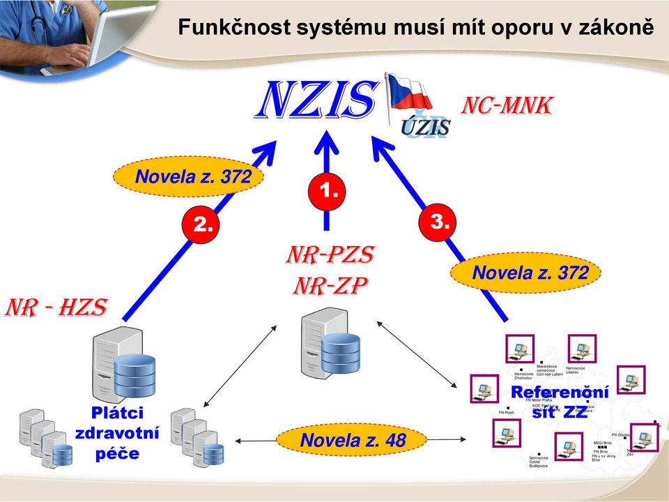 48 FN Plzeň Chomutov Masarykova nemocnice Liberec Ústí nad Labem FN KV Praha FN Hradec Referenční