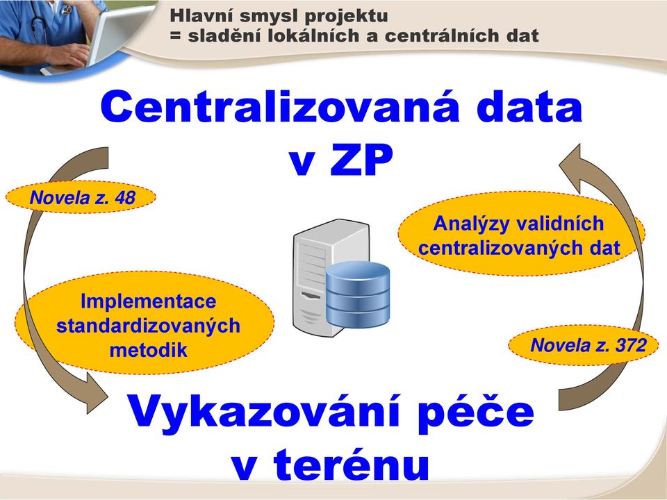 48 Implementace standardizovaných metodik Analýzy