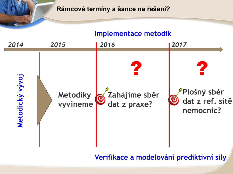 vývoj Metodiky vyvineme?? Zahájíme sběr dat z praxe?