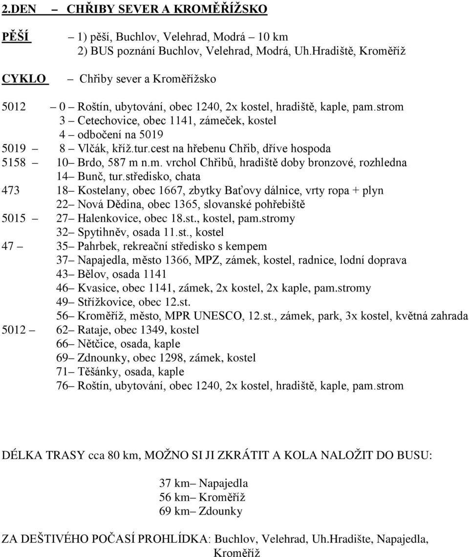 strom 3 Cetechovice, obec 1141, zámeček, kostel 4 odbočení na 5019 5019 8 Vlčák, kříž.tur.cest na hřebenu Chřib, dříve hospoda 5158 10 Brdo, 587 m n.m. vrchol Chřibů, hradiště doby bronzové, rozhledna 14 Bunč, tur.