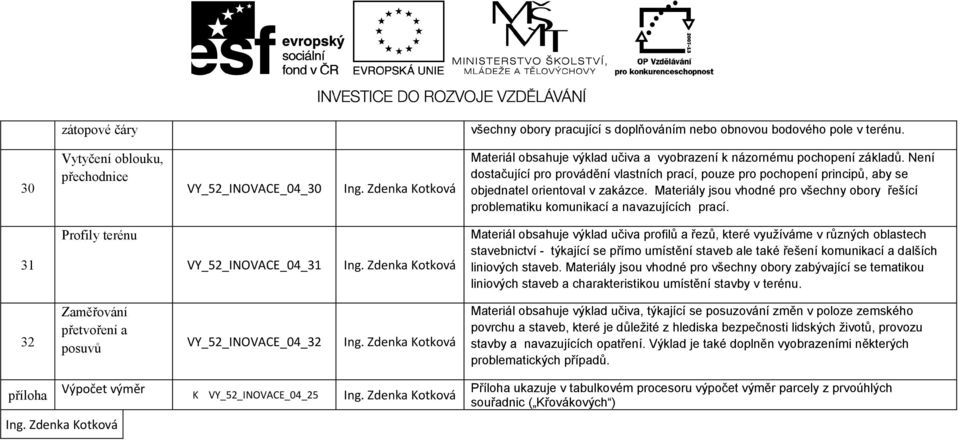 Materiály jsou vhodné pro všechny obory řešící problematiku komunikací a navazujících prací.