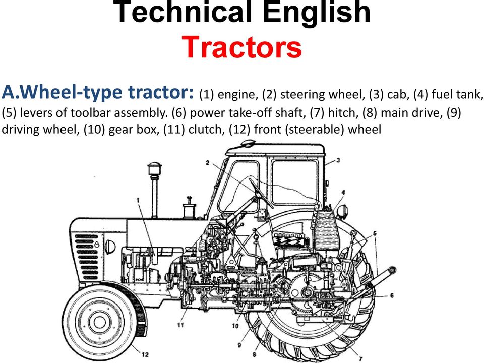 (6) power take-off shaft, (7) hitch, (8) main drive, (9)