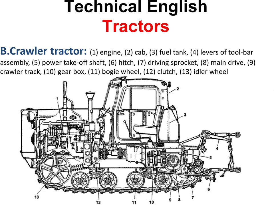 hitch, (7) driving sprocket, (8) main drive, (9) crawler