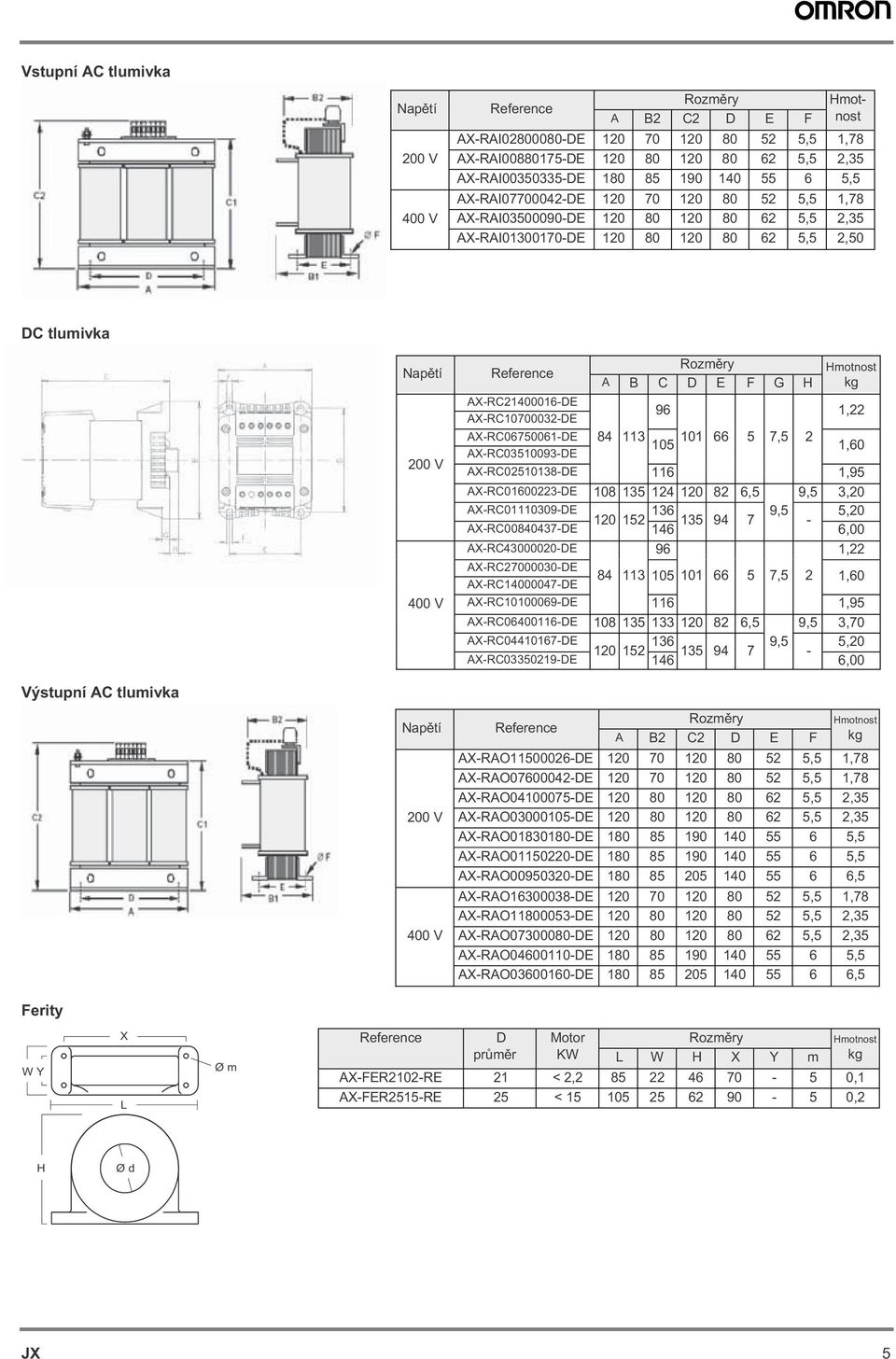 V 400 V Rozmry A B C D E F G H Hmotnost kg AX-RC21400016-DE AX-RC10700032-DE 96 1,22 AX-RC06750061-DE 84 113 101 66 5 7,5 2 105 AX-RC03510093-DE 1,60 AX-RC02510138-DE 116 1,95 AX-RC01600223-DE 108