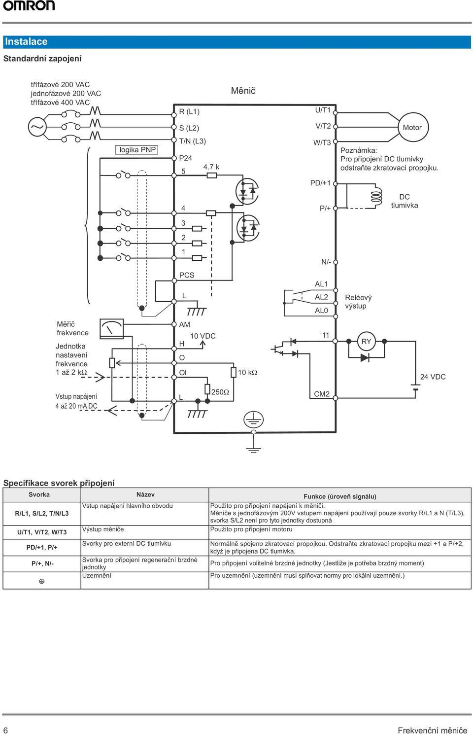 4 P/+ DC tlumivka 3 2 1 N/- PCS L AL1 AL2 AL0 Reléový výstup Mi frekvence Jednotka nastavení frekvence 1 až 2 kω AM 10 VDC H O OI 10 kω 11 RY 24 VDC Vstup napájení 4 až 20 ma DC L 250Ω CM2