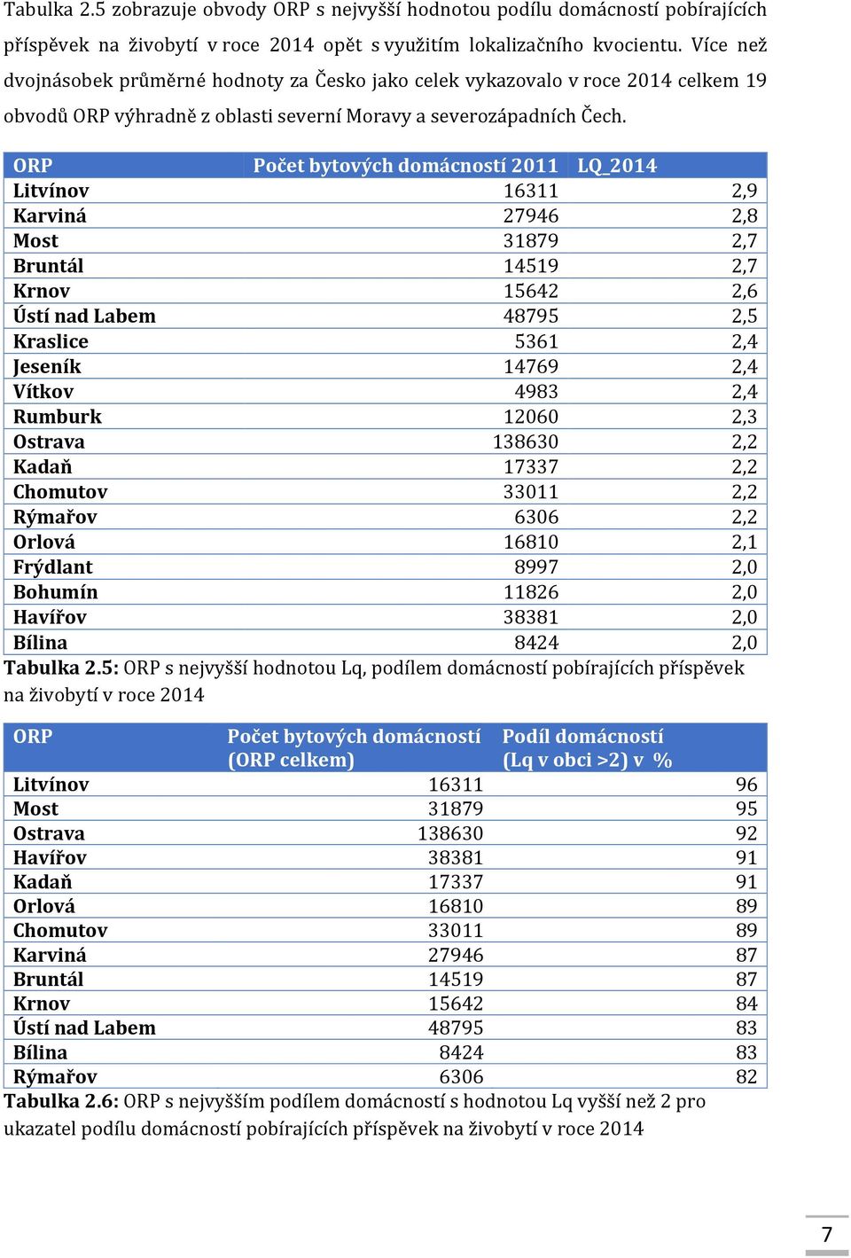 ORP Počet bytových domácností 2011 LQ_2014 Litvínov 16311 2,9 Karviná 27946 2,8 Most 31879 2,7 Bruntál 14519 2,7 Krnov 15642 2,6 Ústí nad Labem 48795 2,5 Kraslice 5361 2,4 Jeseník 14769 2,4 Vítkov