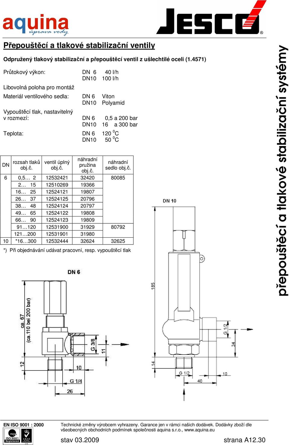 200 bar 10 16 a 300 bar Teplota: 6 120 0 C 10 50 0 C rozsah tlaků ventil úplný náhradní pružina náhradní sedlo 6 0,5 2 12532421 32420 80085 2 15 12510269 19366 16 25