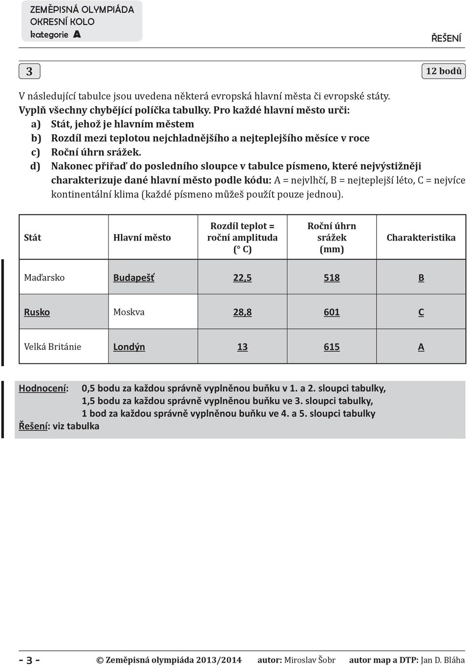 d) Nakonec přiřaď do posledního sloupce v tabulce písmeno, které nejvýstižněji charakterizuje dané hlavní město podle kódu: A = nejvlhčí, B = nejteplejší léto, C = nejvíce kontinentální klima (každé