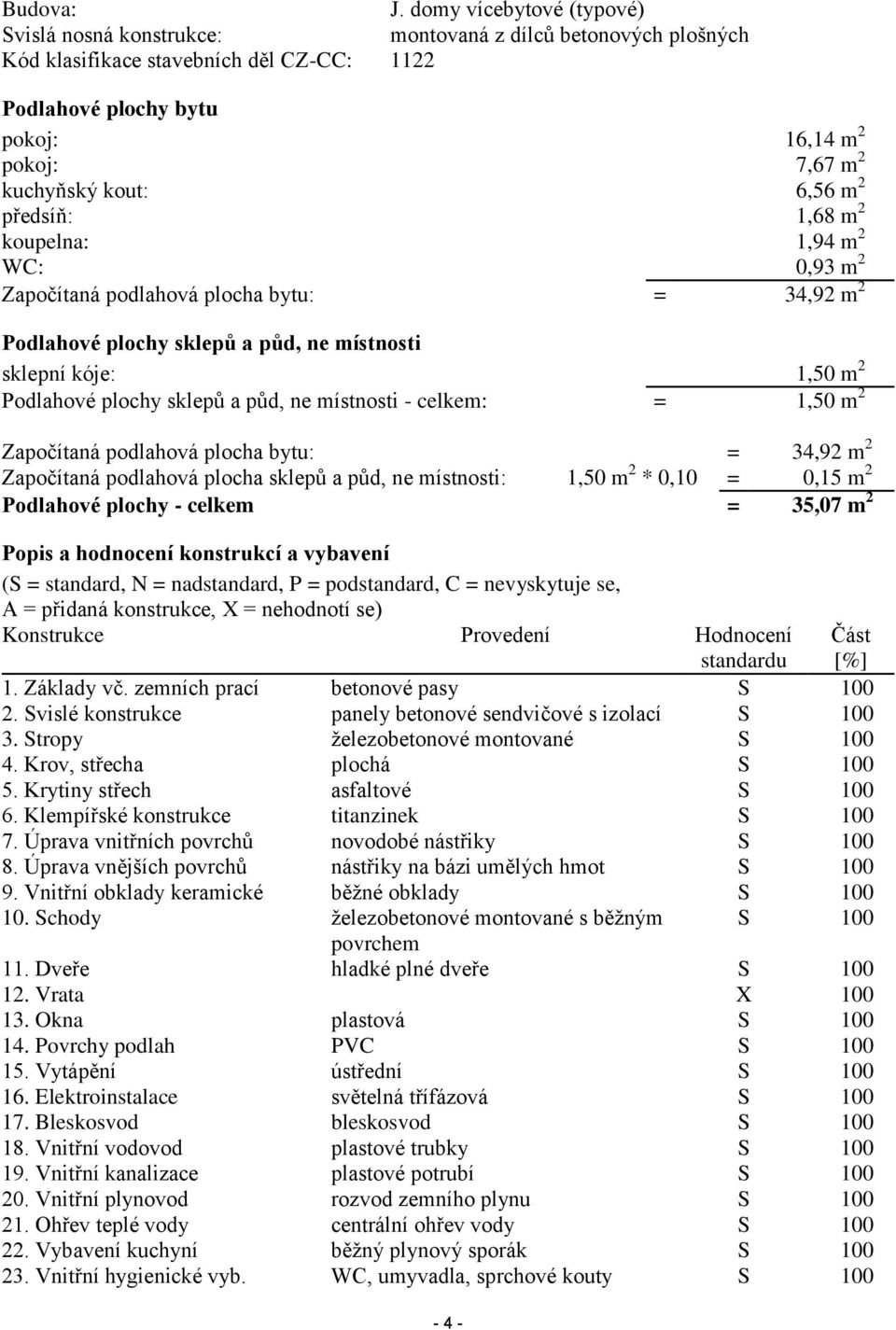 kout: 6,56 m 2 předsíň: 1,68 m 2 koupelna: 1,94 m 2 WC: 0,93 m 2 Započítaná podlahová plocha bytu: = 34,92 m 2 Podlahové plochy sklepů a půd, ne místnosti sklepní kóje: 1,50 m 2 Podlahové plochy