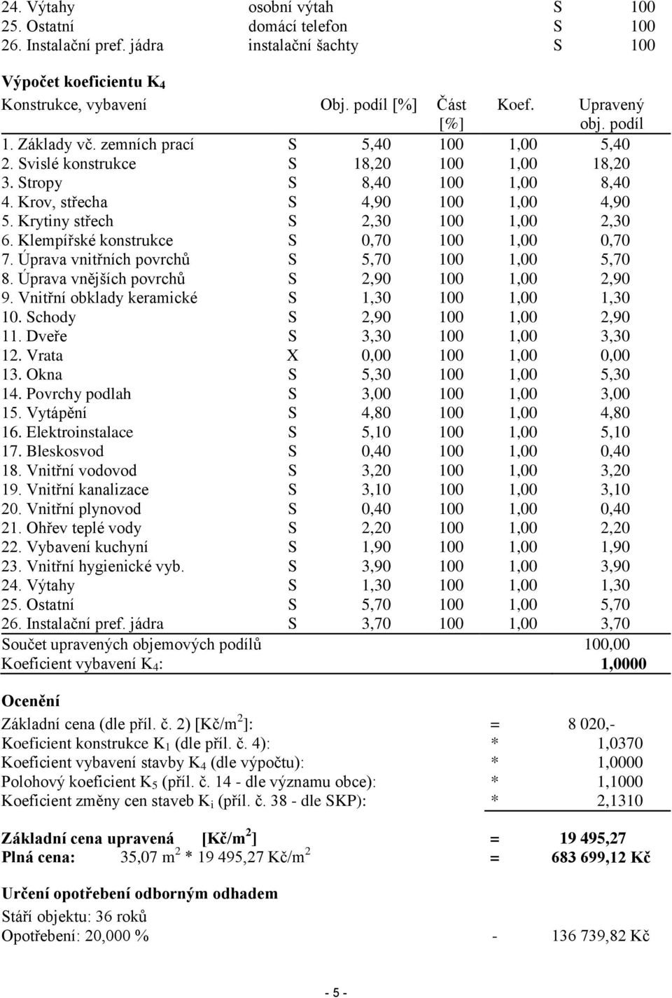 Krytiny střech S 2,30 100 1,00 2,30 6. Klempířské konstrukce S 0,70 100 1,00 0,70 7. Úprava vnitřních povrchů S 5,70 100 1,00 5,70 8. Úprava vnějších povrchů S 2,90 100 1,00 2,90 9.