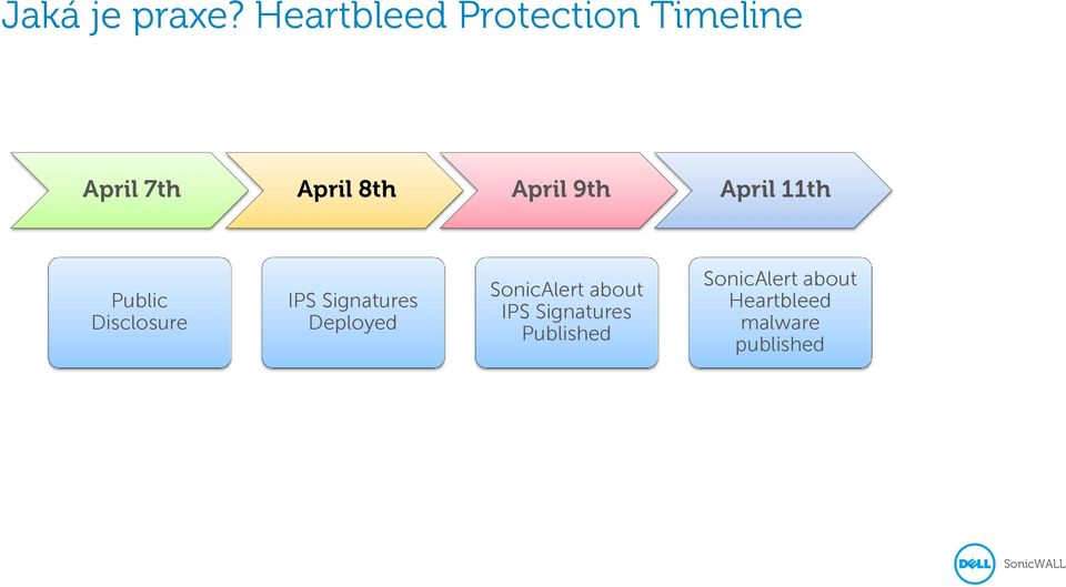April 9th April 11th Public Disclosure IPS Signatures