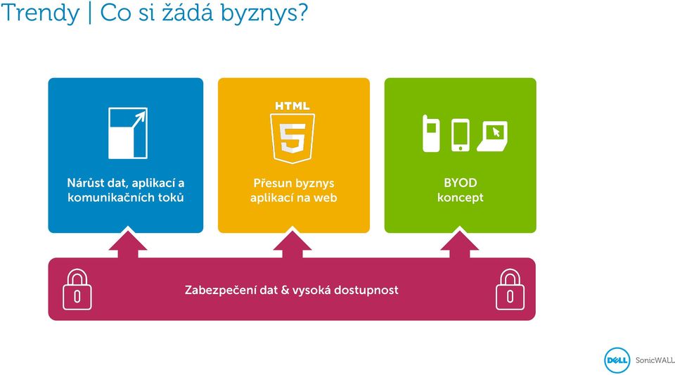 toků Přesun byznys aplikací na web