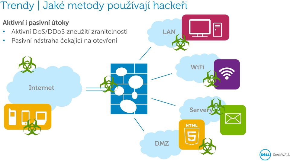 zneužití zranitelnosti Pasivní nástraha