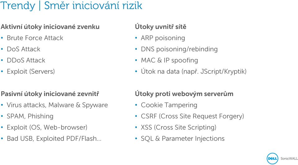 JScript/Kryptik) Pasivní útoky iniciované zevnitř Virus attacks, Malware & Spyware SPAM, Phishing Exploit (OS, Web-browser)