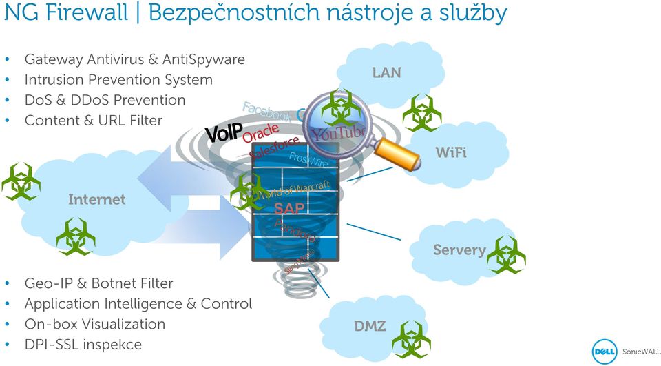 Content & URL Filter LAN WiFi Internet Servery Geo-IP & Botnet