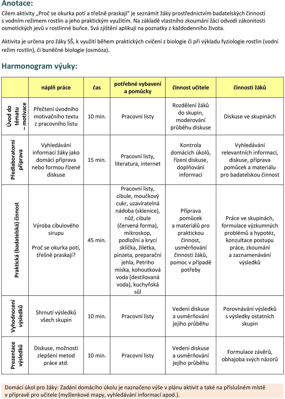 Aktivita je určena pro žáky SŠ, k využití během praktických cvičení z biologie či při výkladu fyziologie rostlin (vodní režim rostlin), či buněčné biologie (osmóza).