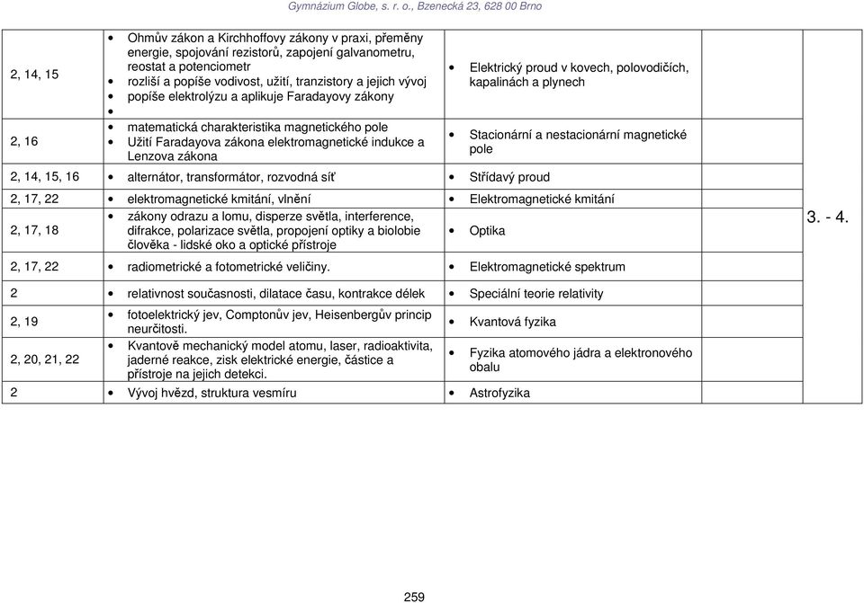 transformátor, rozvodná síť Střídavý proud Elektrický proud v kovech, polovodičích, kapalinách a plynech Stacionární a nestacionární magnetické pole 2, 17, 22 elektromagnetické kmitání, vlnění