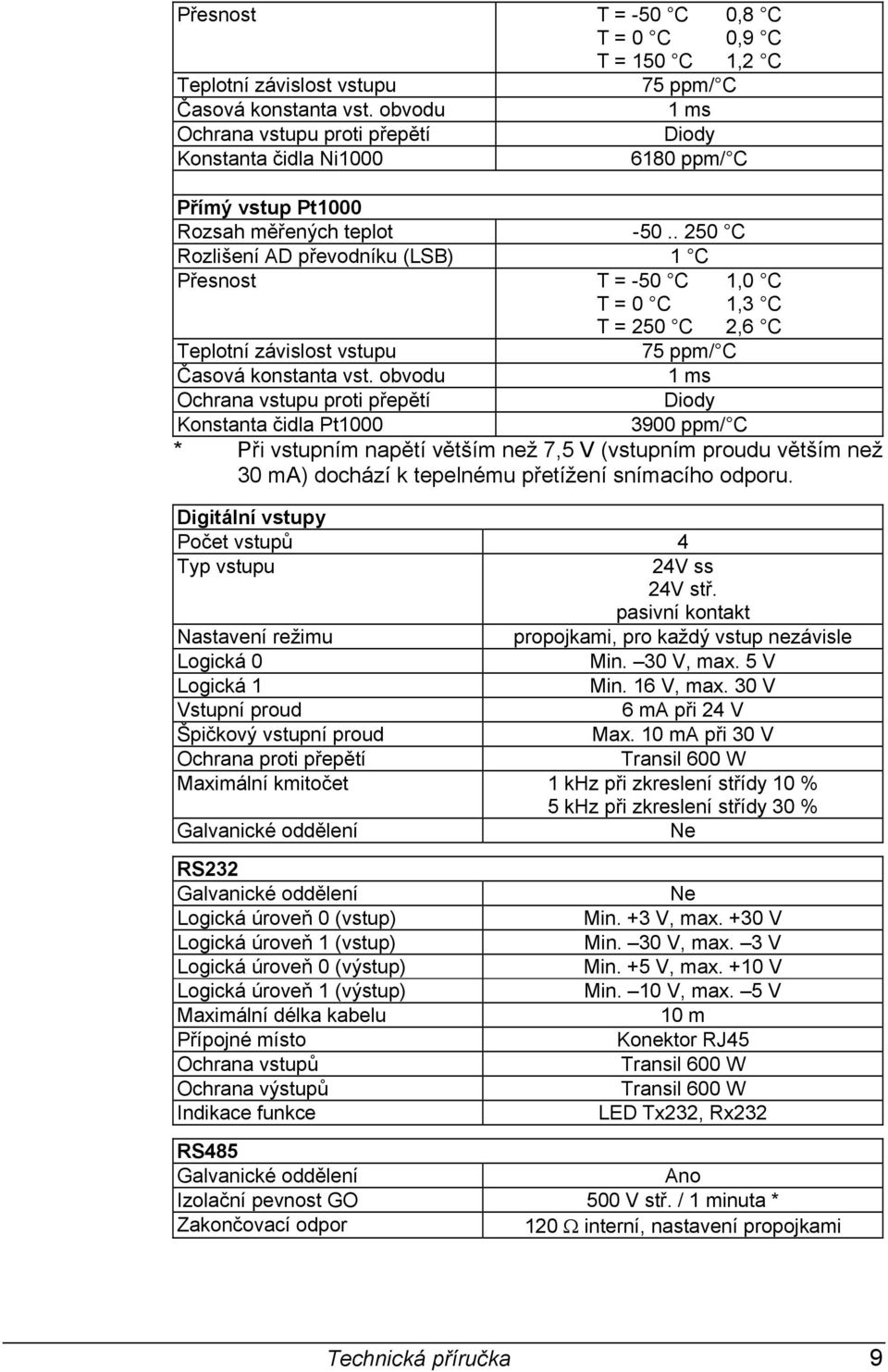 . 250 C Rozlišení AD převodníku (LSB) 1 C Přesnost T = -50 C 1,0 C T = 0 C 1,3 C T = 250 C 2,6 C Teplotní závislost vstupu 75 ppm/ C Časová konstanta vst.