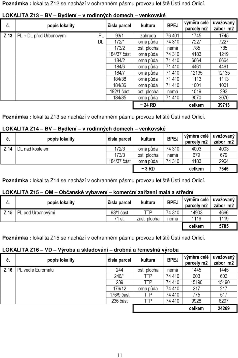 plocha nemá 785 785 184/37 část orná půda 74 310 4183 1219 184/2 orná půda 71 410 6664 6664 184/6 orná půda 71 410 4461 4461 184/7 orná půda 71 410 12135 12135 184/38 orná půda 71 410 1113 1113