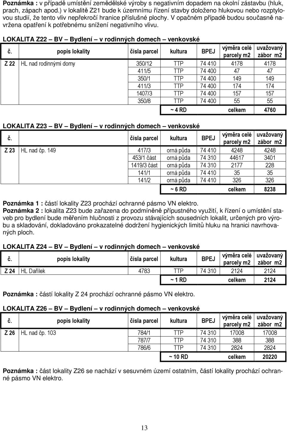 V opačném případě budou současně navržena opatření k potřebnému snížení negativního vlivu.