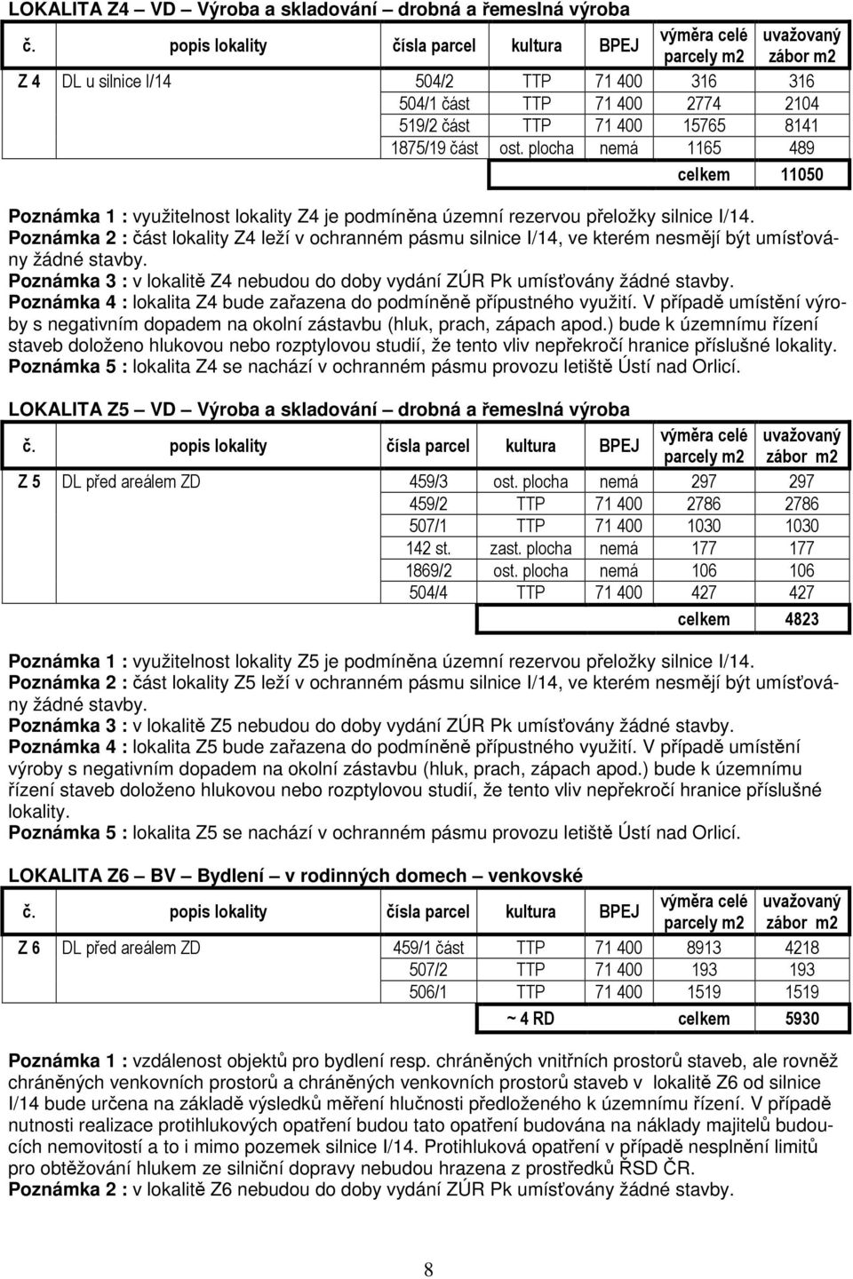 Poznámka 2 : část lokality Z4 leží v ochranném pásmu silnice I/14, ve kterém nesmějí být umísťovány žádné stavby. Poznámka 3 : v lokalitě Z4 nebudou do doby vydání ZÚR Pk umísťovány žádné stavby.