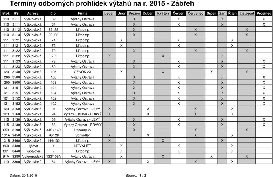 Výškovická 74 Liftcomp X X X 111 3121 Výškovická 76 Liftcomp X X X 111 3122 Výškovická 70 Liftcomp X X X 111 3122 Výškovická 72 Liftcomp X X X 111 3123 Výškovická 78 Výtahy Ostrava X X X X 111 3123