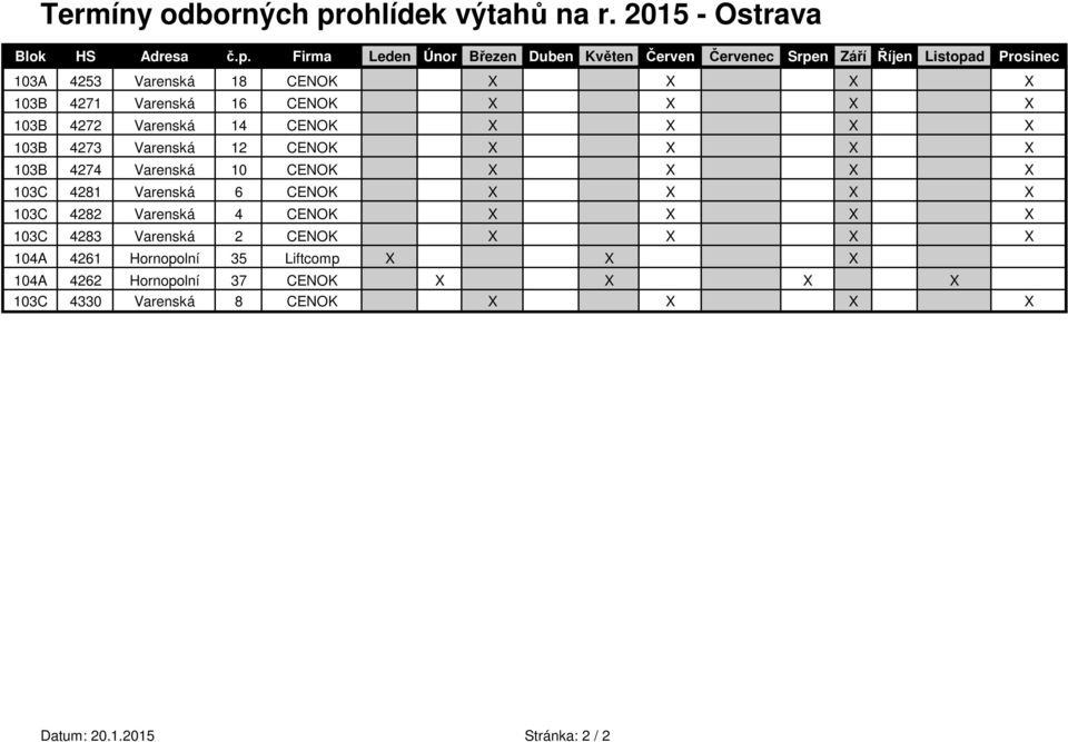 X 103B 4273 Varenská 12 CENOK X X X X 103B 4274 Varenská 10 CENOK X X X X 103C 4281 Varenská 6 CENOK X X X X 103C 4282