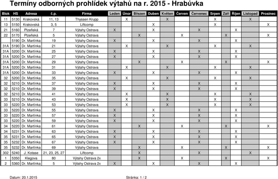Martínka 19 Výtahy Ostrava X X X X 31A 5190 Dr. Martínka 21 Výtahy Ostrava X X X X 31A 5200 Dr. Martínka 25 Výtahy Ostrava X X X X 31A 5200 Dr. Martínka 27 Výtahy Ostrava X X X X 31A 5200 Dr.