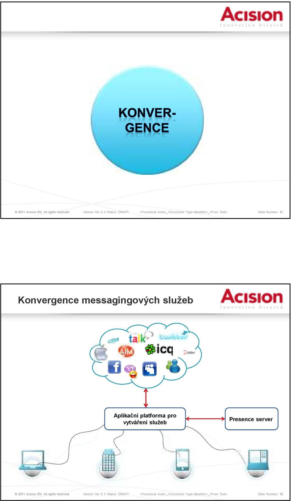 Slide Number: 11 Konvergence messagingových služeb Aplikační platforma pro