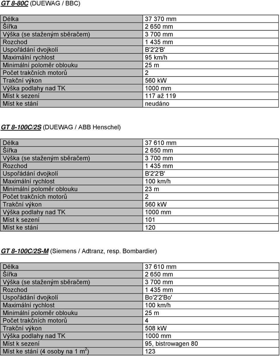 2 560 kw 1000 mm Míst k sezení 101 Míst ke stání 120 GT 8-100C/2S-M (Siemens / Adtranz, resp.