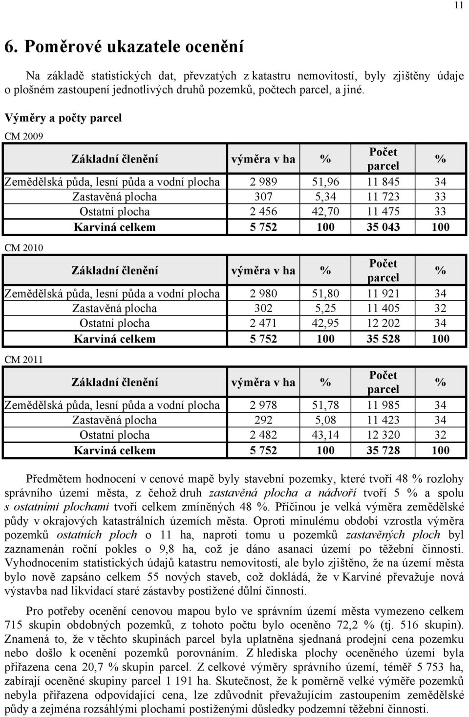 členění výměra v ha % Zemědělská půda, lesní půda a vodní plocha Zastavěná plocha Ostatní plocha Karviná celkem 2 980 302 2 471 5 752 51,80 5,25 42,95 Základní členění výměra v ha % Zemědělská půda,