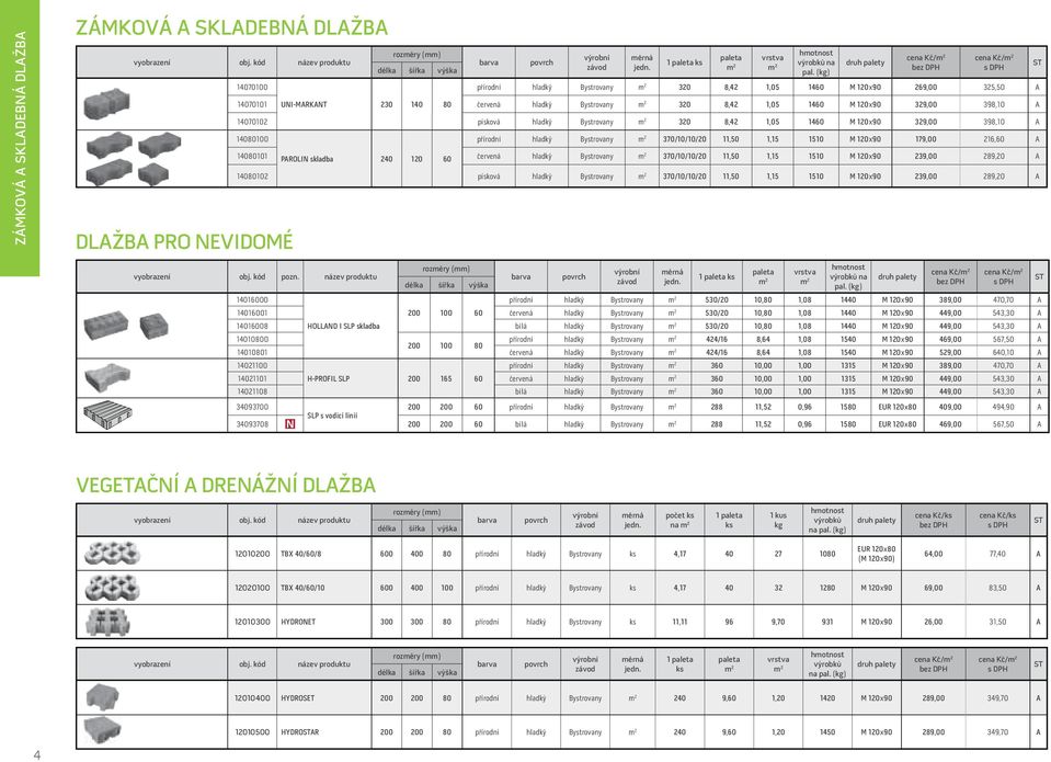 14070102 písková hladký Bystrovany m 2 320 8,42 1,05 1460 M 120 90 329,00 398,10 A 14080100 přírodní hladký Bystrovany m 2 370/10/10/20 11,50 1,15 1510 M 120 90 179,00 216,60 A 14080101 PAROLIN
