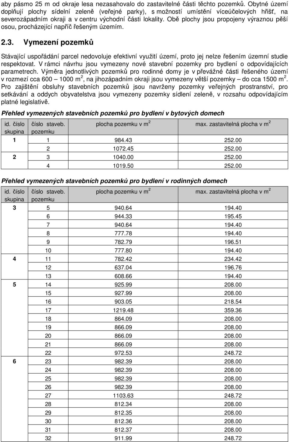 Obě plchy jsu prpjeny výraznu pěší su, prcházející napříč řešeným územím. 2.3.