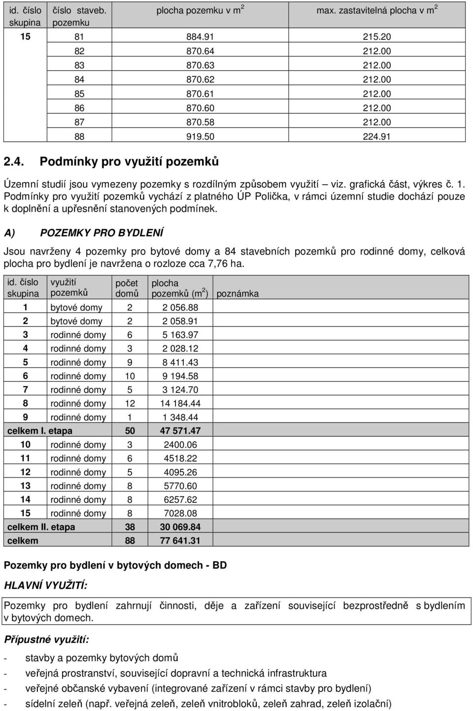 Pdmínky pr využití pzemků vychází z platnéh ÚP Plička, v rámci územní studie dchází puze k dplnění a upřesnění stanvených pdmínek.