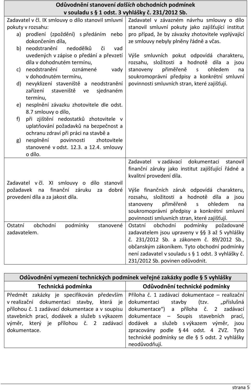 termínu, c) neodstranění oznámené vady v dohodnutém termínu, d) nevyklizení staveniště a neodstranění zařízení staveniště ve sjednaném termínu, e) nesplnění závazku zhotovitele dle odst. 8.