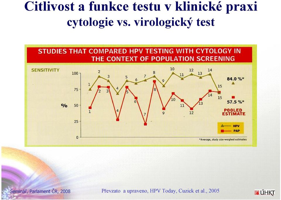 virologický test Převzato a