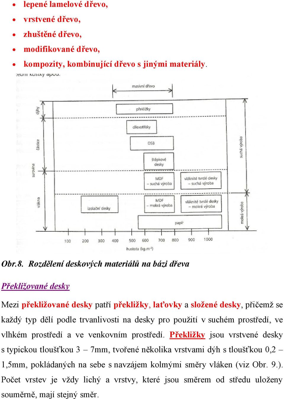 trvanlivosti na desky pro použití v suchém prostředí, ve vlhkém prostředí a ve venkovním prostředí.