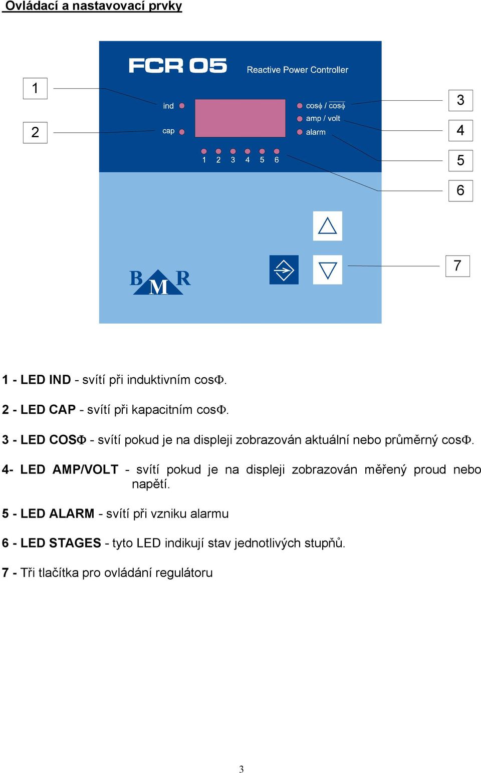 3 - LED COSΦ - svítí pokud je na displeji zobrazován aktuální nebo průměrný cosφ.
