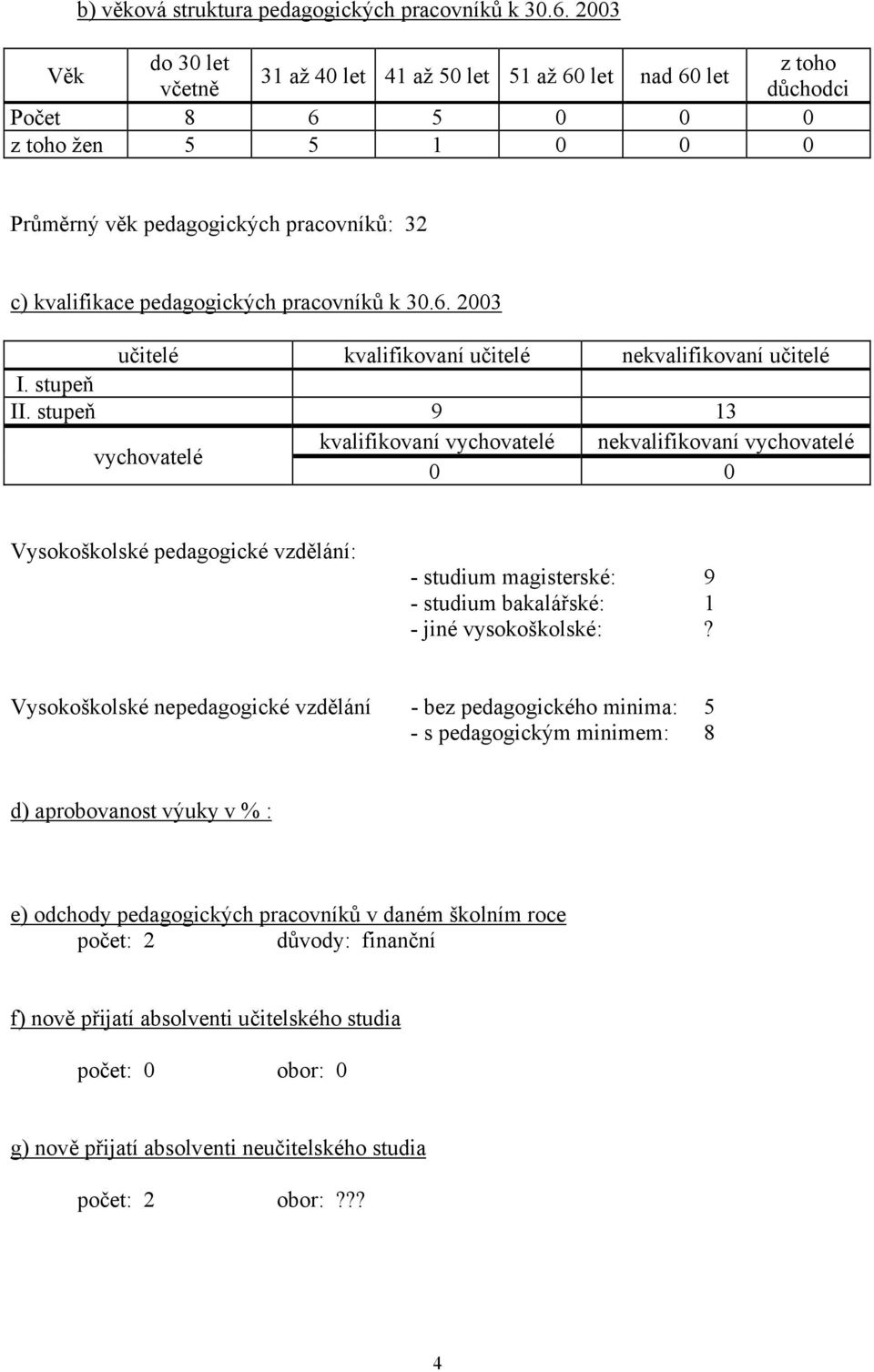 pedagogických pracovníků k 30.6. 2003 učitelé kvalifikovaní učitelé nekvalifikovaní učitelé I. stupeň II.