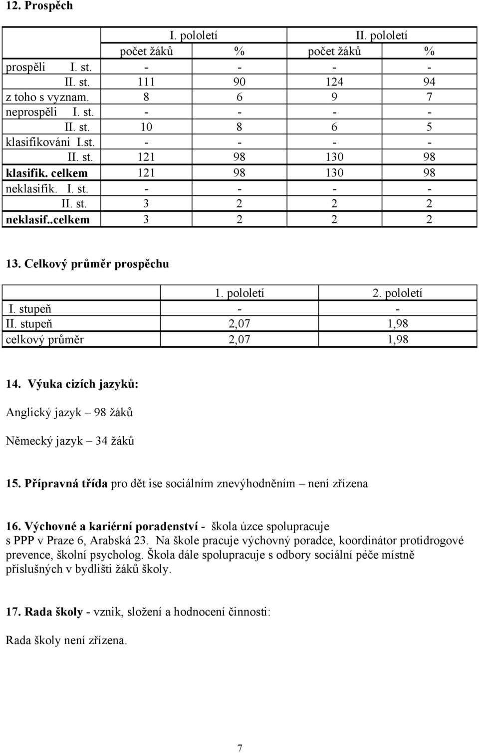 Výuka cizích jazyků: Anglický jazyk 98 žáků Německý jazyk 34 žáků 15. Přípravná třída pro dět ise sociálním znevýhodněním není zřízena 16.