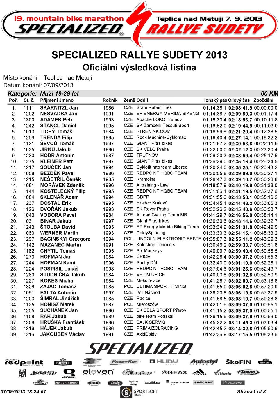 9 00:00:00.0 2. 1292 NESVADBA Jan 1991 CZE EP ENERGY MERIDA BIKENG 01:14:38.7 02:09:59.3 00:01:17.4 3. 1300 ADÁMEK Petr 1993 CZE Apache LOKO Trutnov 01:16:33.4 02:18:53.7 00:10:11.8 4.
