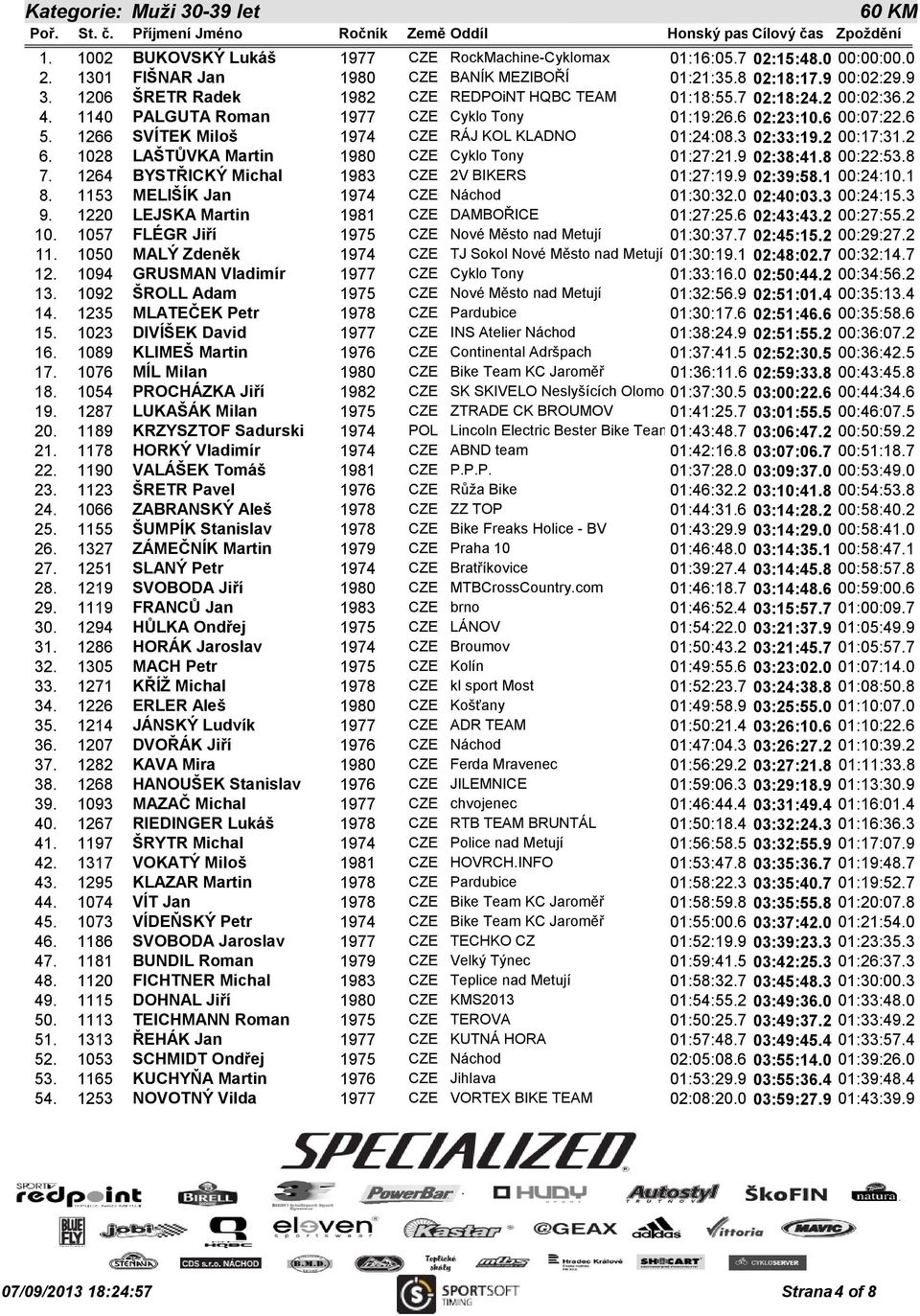 1266 SVÍTEK Miloš 1974 CZE RÁJ KOL KLADNO 01:24:08.3 02:33:19.2 00:17:31.2 6. 1028 LAŠTŮVKA Martin 1980 CZE Cyklo Tony 01:27:21.9 02:38:41.8 00:22:53.8 7.