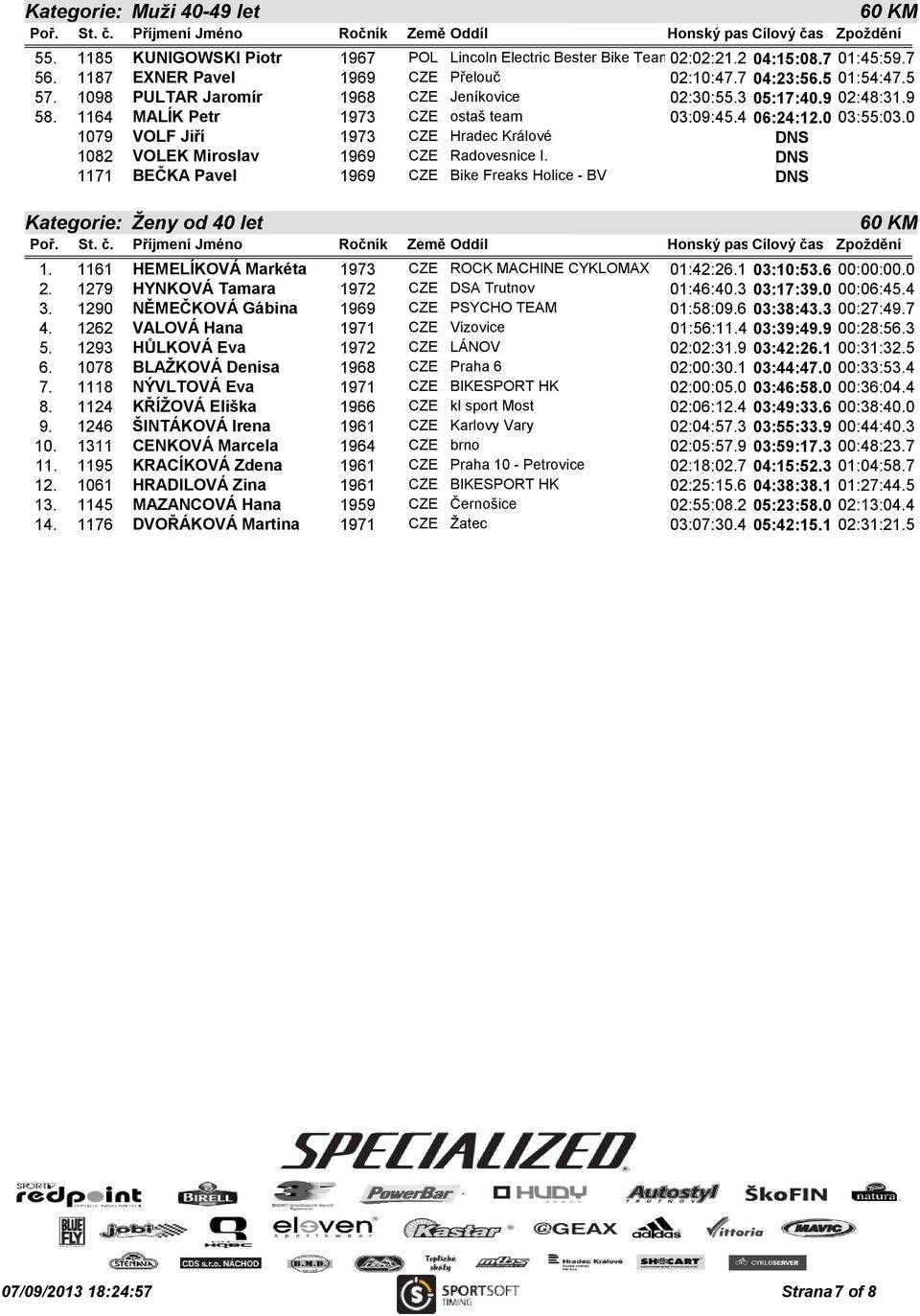 0 1079 VOLF Jiří 1973 CZE Hradec Králové 1082 VOLEK Miroslav 1969 CZE Radovesnice I. 1171 BEČKA Pavel 1969 CZE Bike Freaks Holice - BV Kategorie: Ženy od 40 let 1.