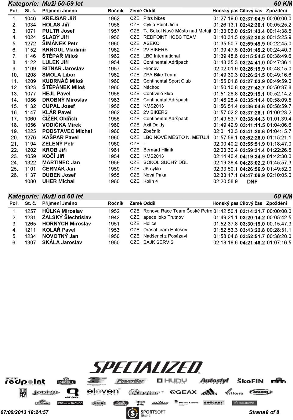 1272 ŠIMÁNEK Petr 1960 CZE ASEKO 01:35:50.7 02:59:49.9 00:22:45.0 6. 1152 KRŇOUL Vladimír 1962 CZE 2V BIKERS 01:39:47.6 03:01:45.2 00:24:40.3 7. 1146 ŠTĚPAŘ Miloš 1962 CZE LBC International 01:39:48.