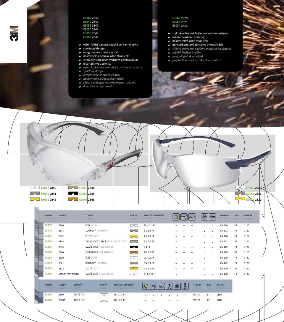 ochranné brýle sportovní design integrované chrániče obočí nastavitelná délka a sklon straniček straničky s měkkým vnitřním polstrováním 6 variant typu zorníku veľmi ľahké panoramatické ochranné
